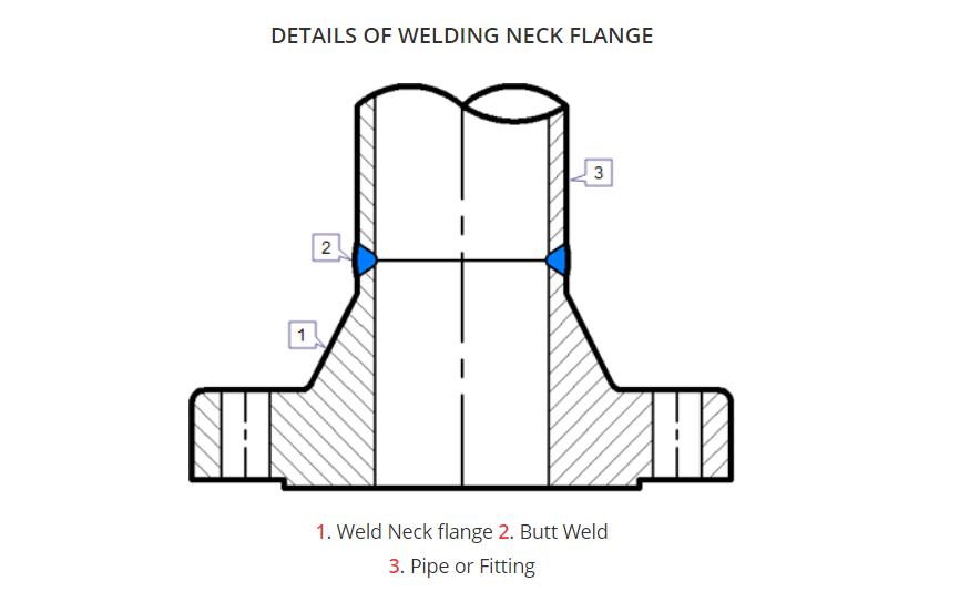 weld neck flange